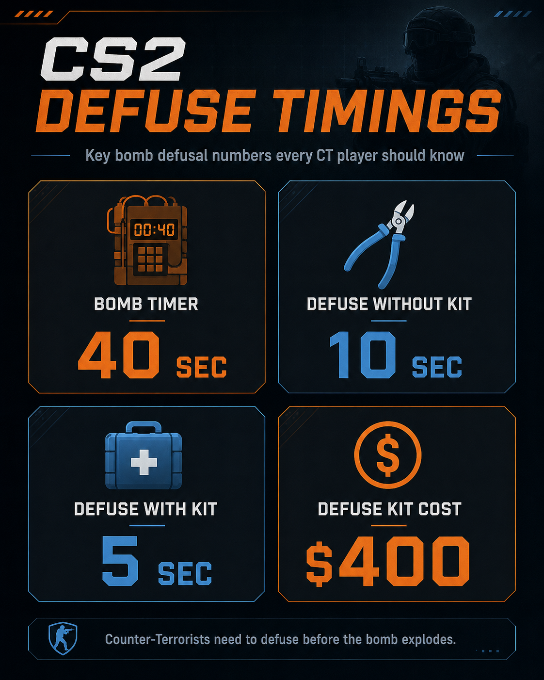 How Bomb Defusal Works in CS2 - news.white.market