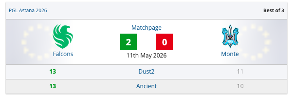 Falcons reach 2-1 pool at PGL Astana - news.white.market
