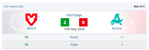 xertioN leads MOUZ into PGL Astana semifinals - news.white.market