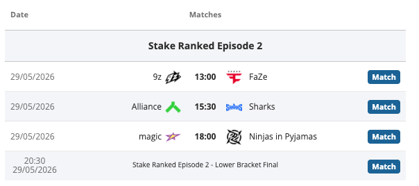Ninjas in Pyjamas Reach Stake Ranked Upper Final - news.white.market