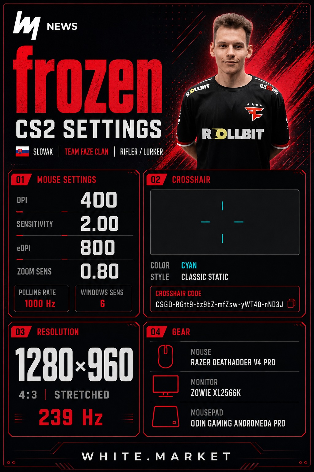 frozen CS2 Settings: Crosshair, Mouse, Video, and Setup - news.white.market