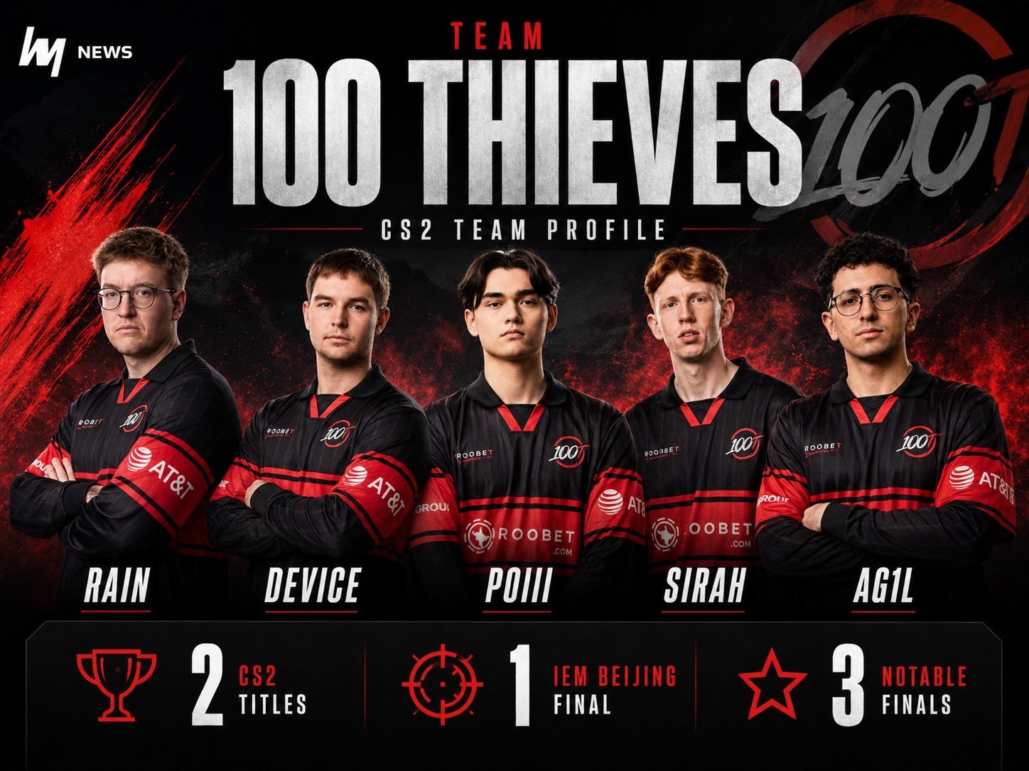 100t CS2: 100 Thieves Roster, History, and Results - news.white.market