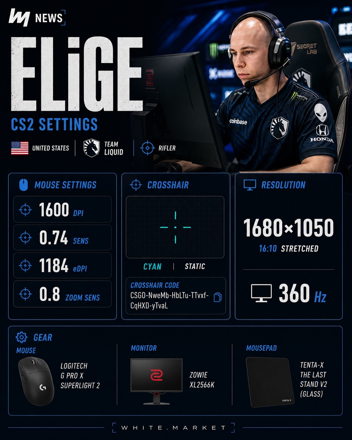 ELiGE Settings CS2: Crosshair, Sensitivity and Config - news.white.market
