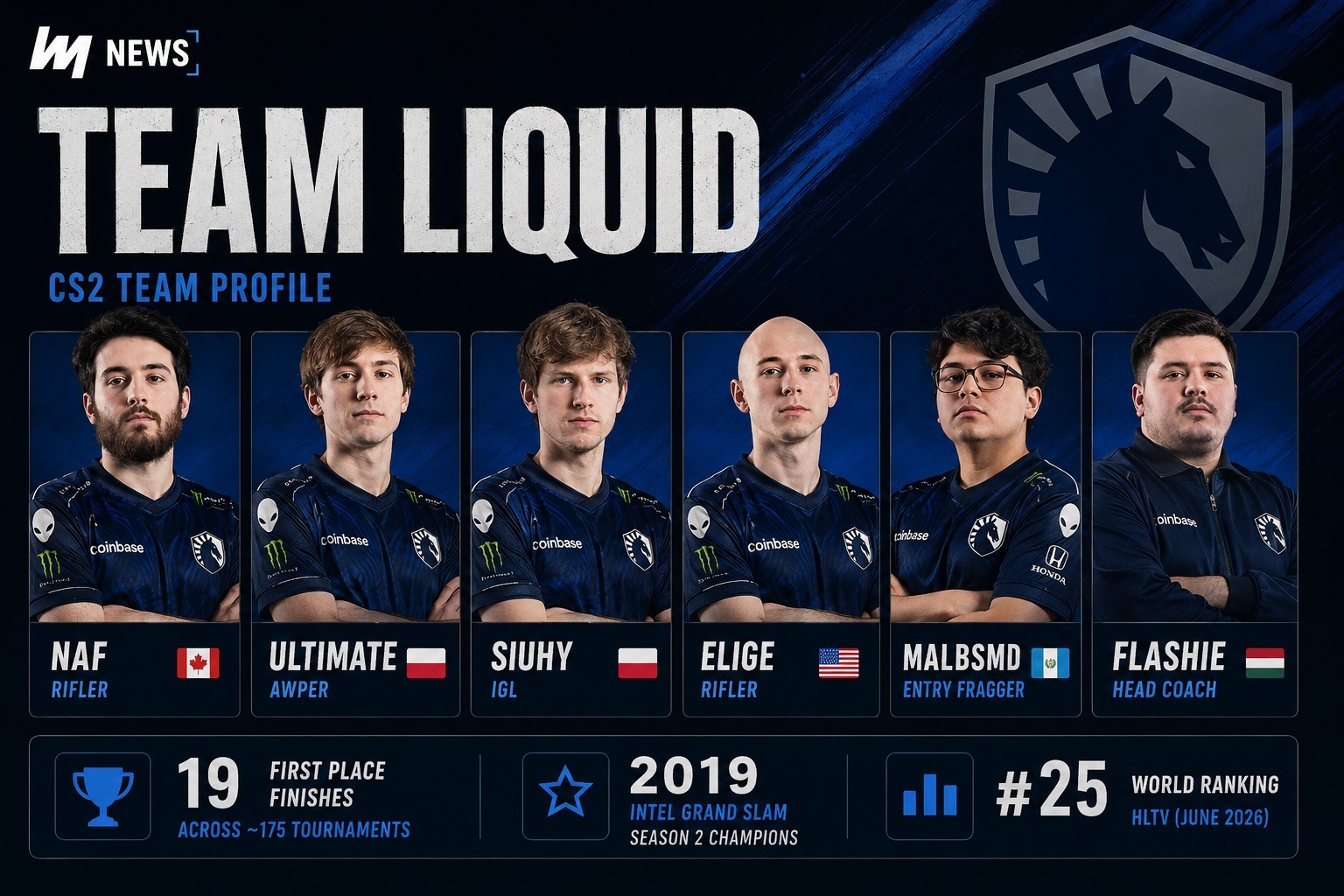 Liquid CS2: From Grand Slam Champions to Today - news.white.market