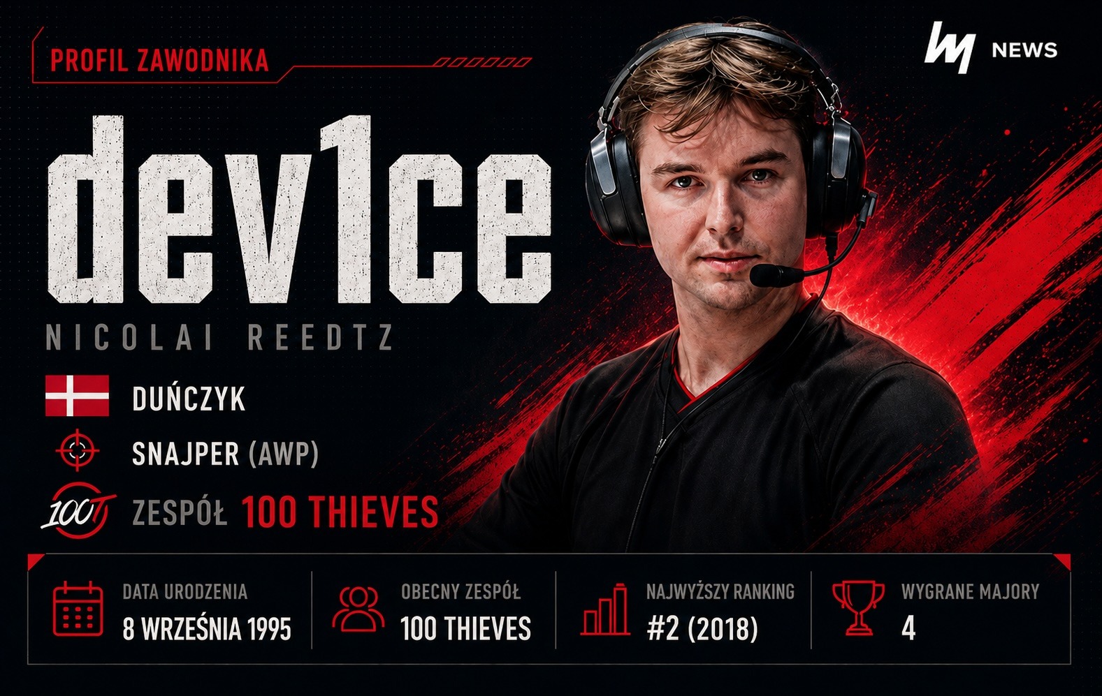 dev1ce CS2: kariera, styl gry i największe osiągnięcia - news.white.market