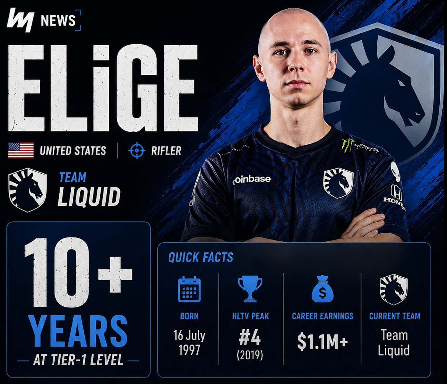 ELiGE: Age, Career, Stats and Achievements - news.white.market