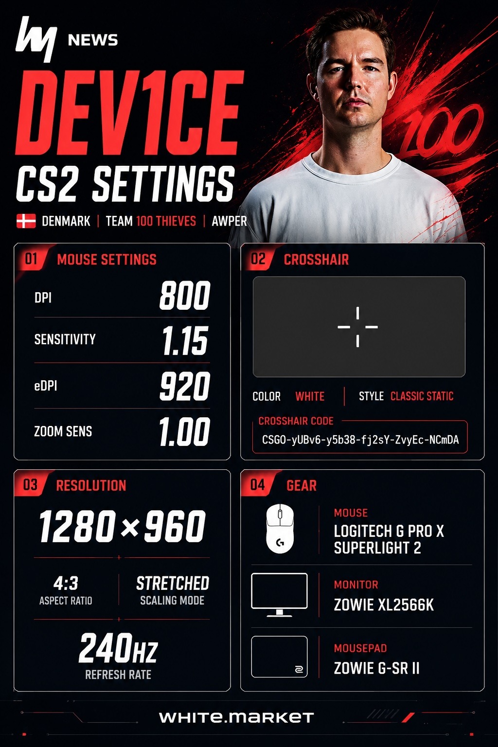 dev1ce CS2 Settings: Crosshair, Sensitivity, Viewmodel, Video Settings and Gear - news.white.market