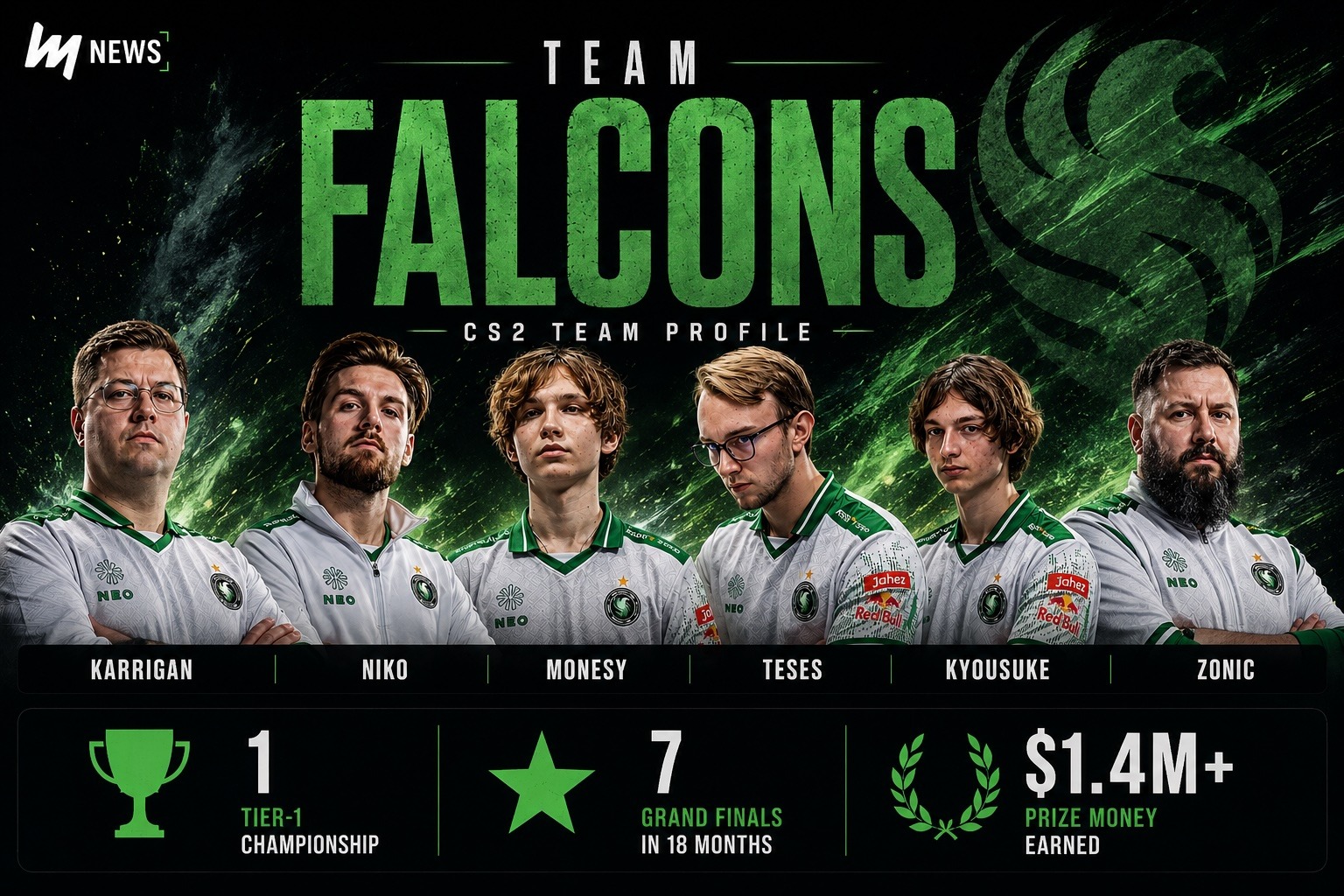 Team Falcons CS2: Roster, Players, and Tournaments - news.white.market