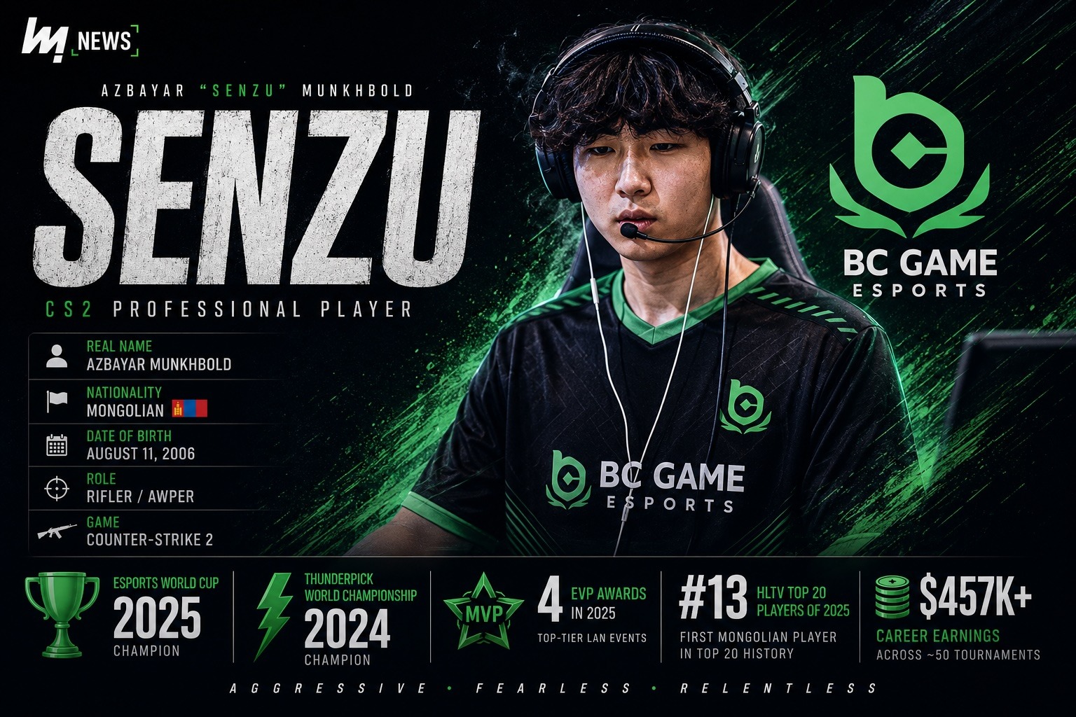 CS2 Senzu: Career, Playstyle, Stats and Rise to Global Stardom - news.white.market