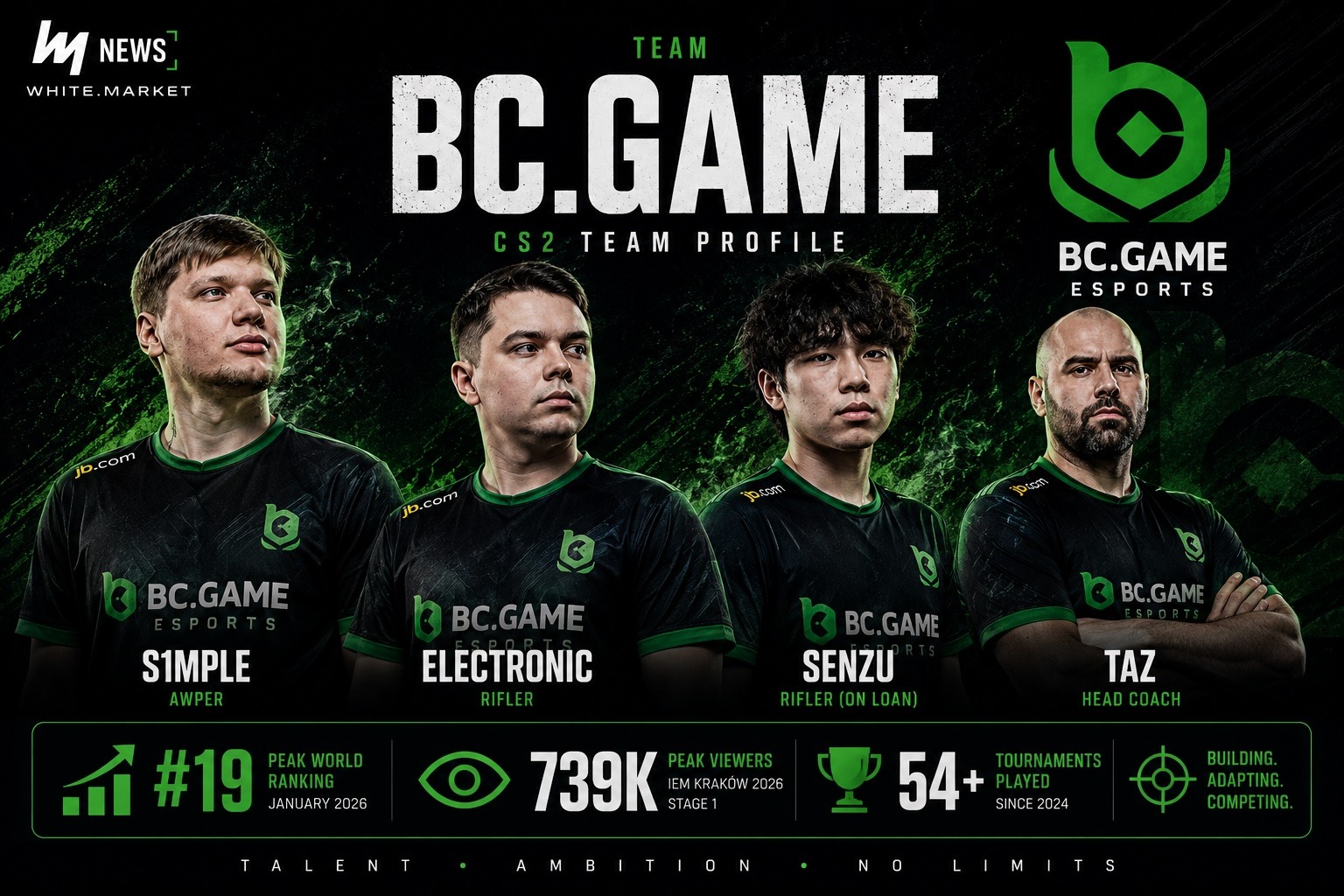 BCGame CS2: Roster, History, and Tournament Results - news.white.market