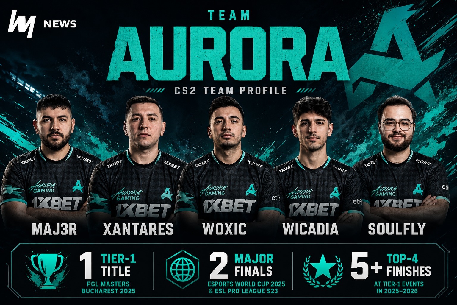 Aurora Gaming CS2: Roster, Rise, and Biggest Results - news.white.market