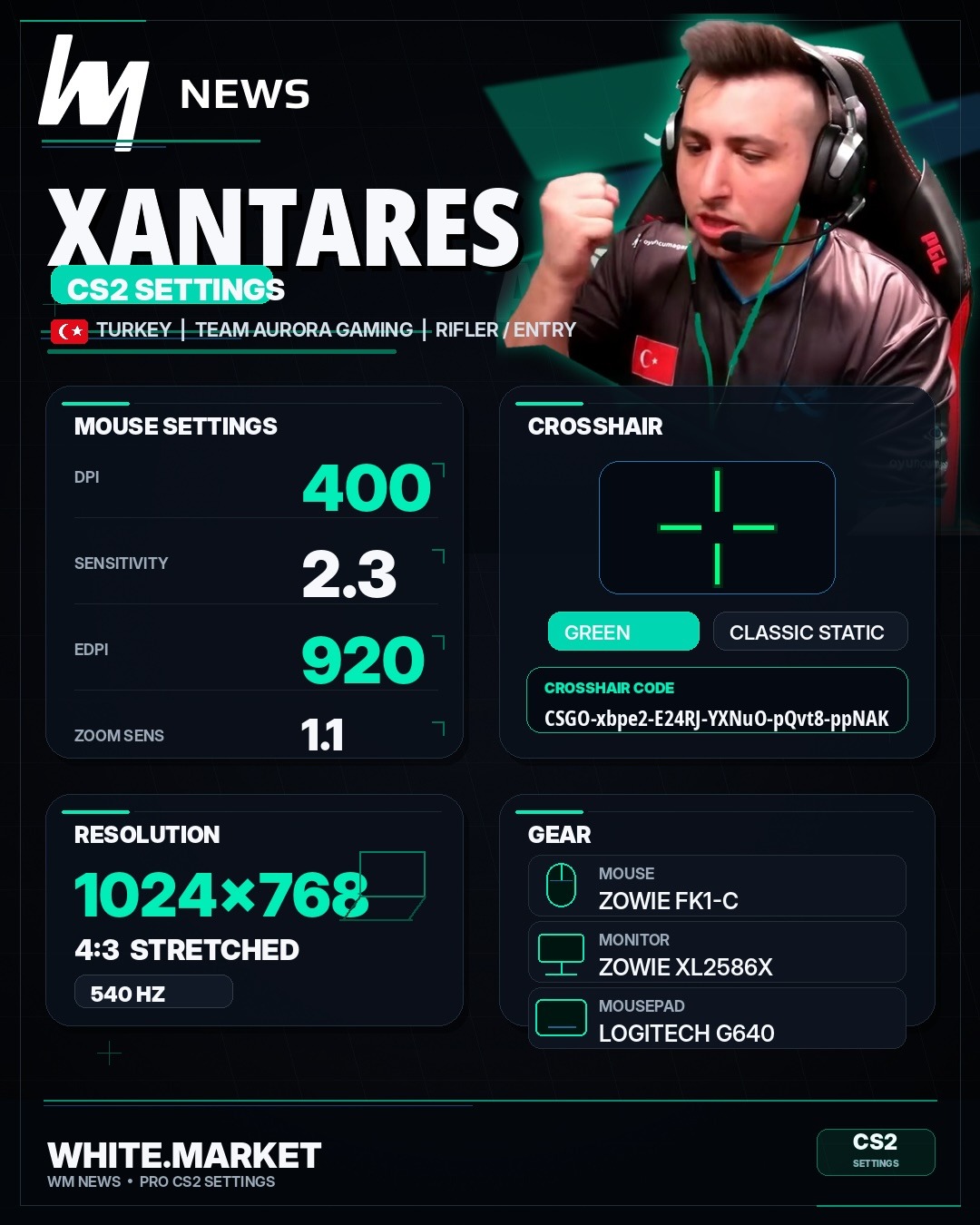 XANTARES CS2 settings: Crosshair, Sensitivity, Config and Gear - news.white.marke