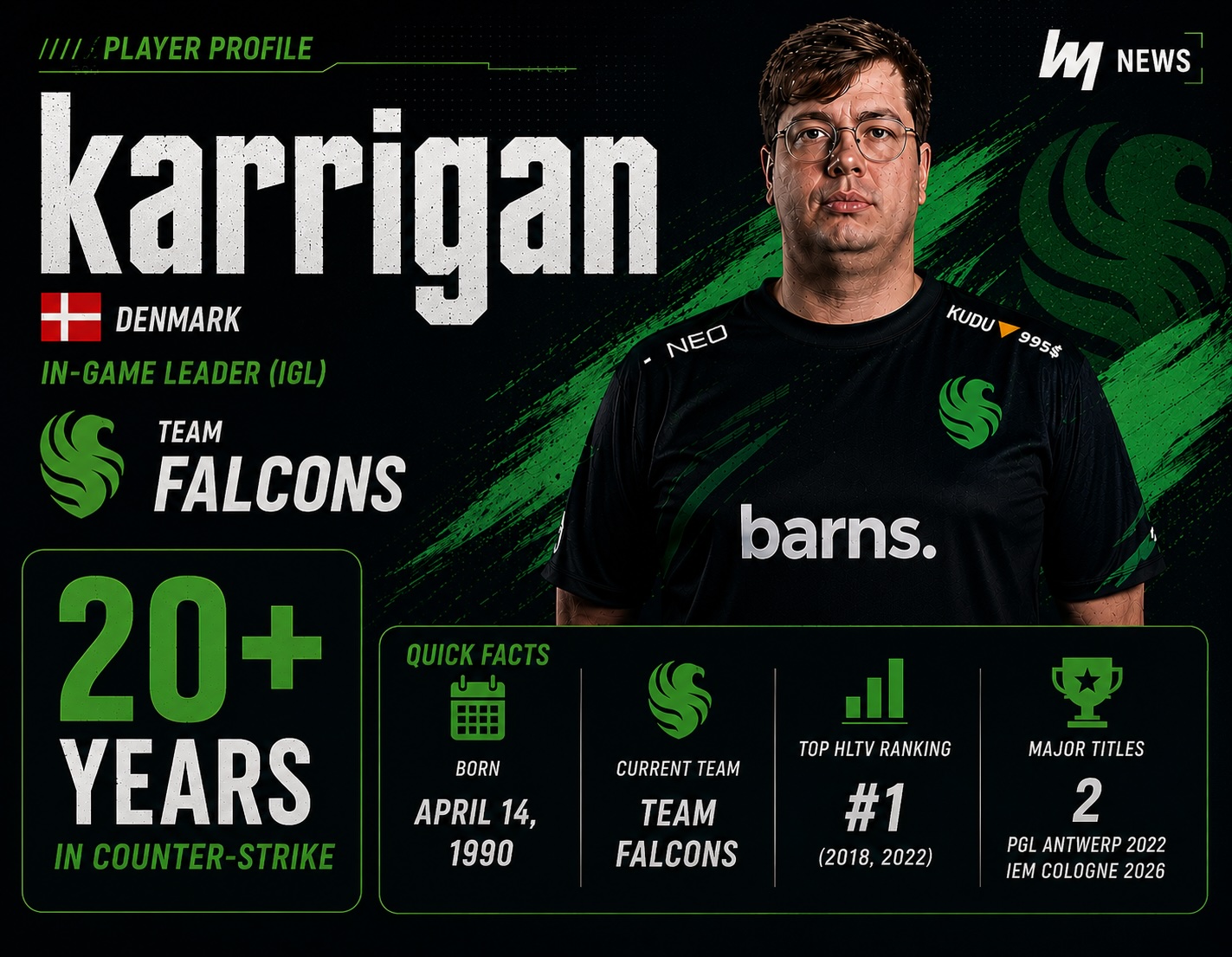 karrigan CS2: Career, Teams, Stats and IGL Legacy