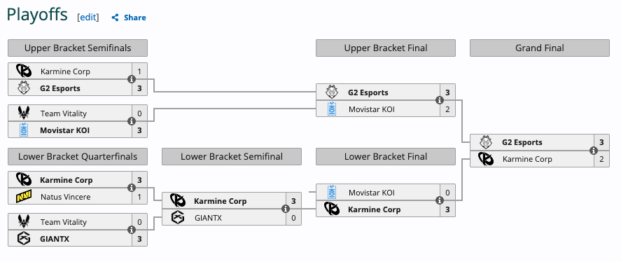 G2 Esports Beats Karmine Corp 3–2 to Win LEC 2026 Spring Final - news.white.market