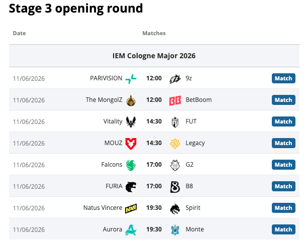Natus Vincere vs Spirit headlines IEM Cologne Stage 3 opener - new.white.market