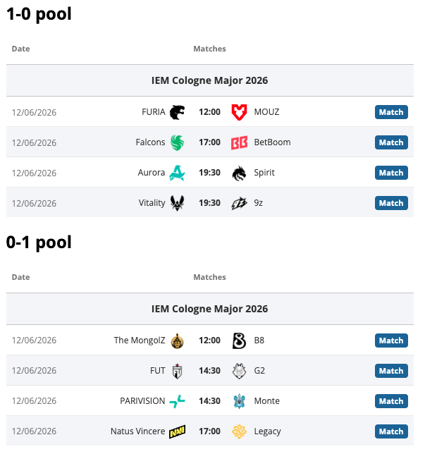 IEM Cologne stage 3 round 2 set for June 12: FUT vs G2 rematch - news.white.market