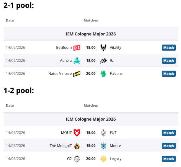 IEM Cologne Stage 3 day 4: Three advance, three eliminated - news.white.market