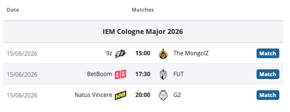 Natus Vincere vs G2 to decide IEM Cologne Stage 3 playoff spot - news.white.market