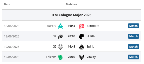 Top three seeds drawn into same half at IEM Cologne Major - news.white.market