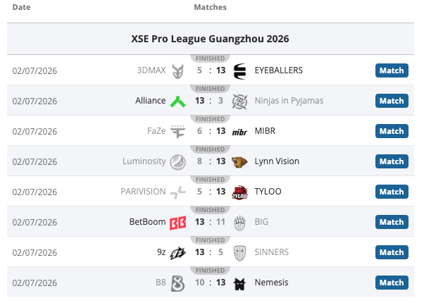 NiP and FaZe at risk after heavy XSE Pro League losses - news.white.market